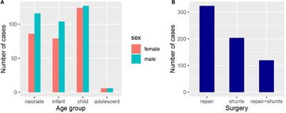 Human phenotype ontology annotation and cluster analysis for pulmonary atresia to unravel clinical outcomes